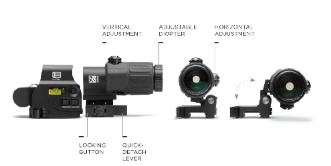 EOTECH G33.STS Magnifier