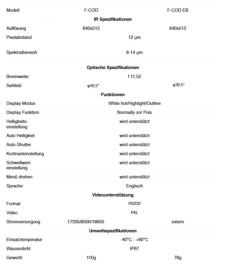 F_COD_1 F-COD C5 EB, Fused Clip On Dev. (Ext. Batt. Pack)