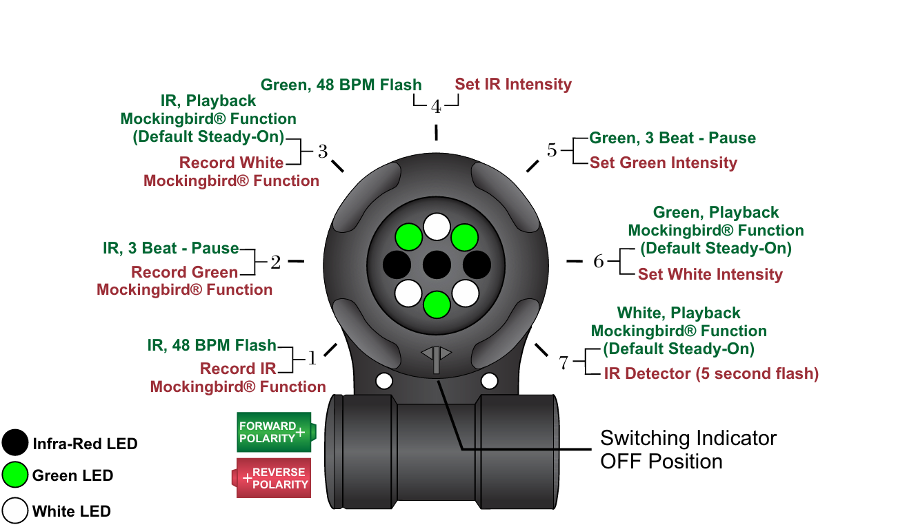 Adventure Lights VIPIR Quantum FX Chameleon