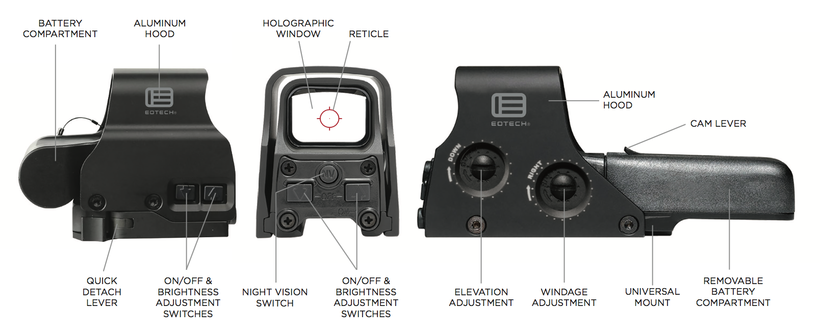 EOTECH XPS2 -0