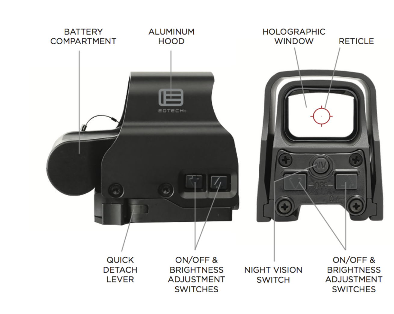 EOTECH EXPS2