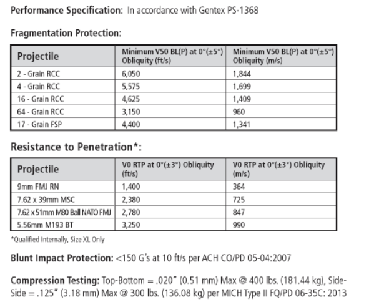 Ops-Core Fast RF2