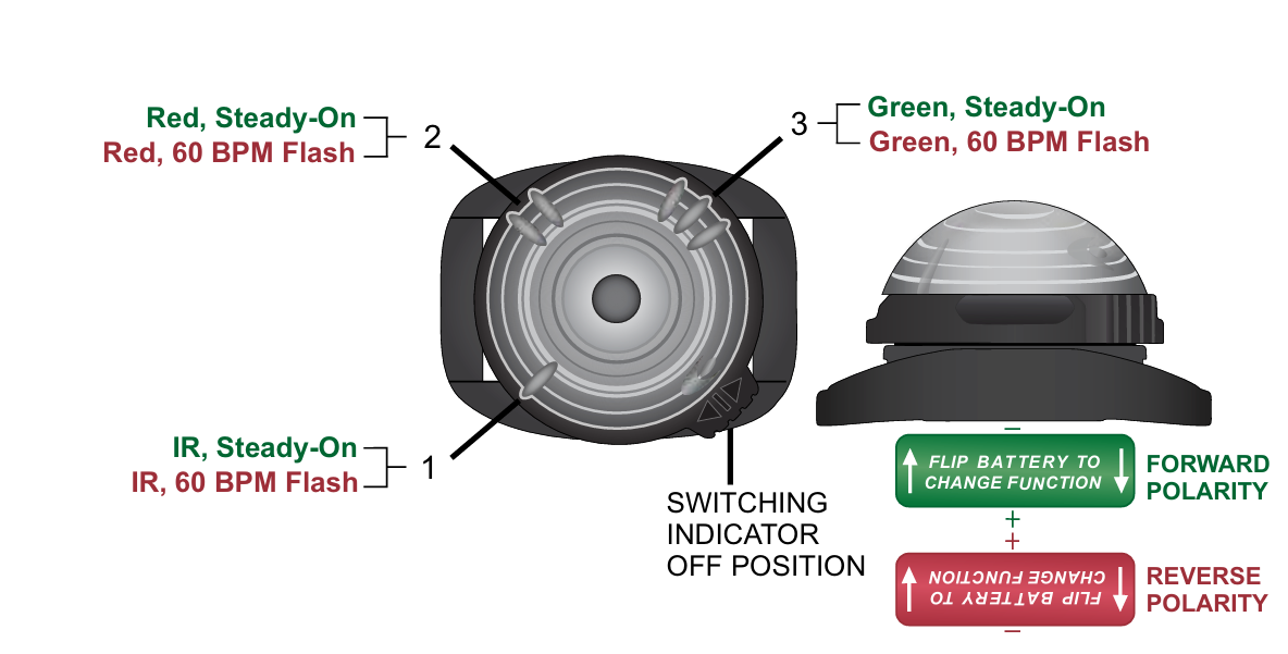Adventure Lights Guardian Trident Tri-Spectrum