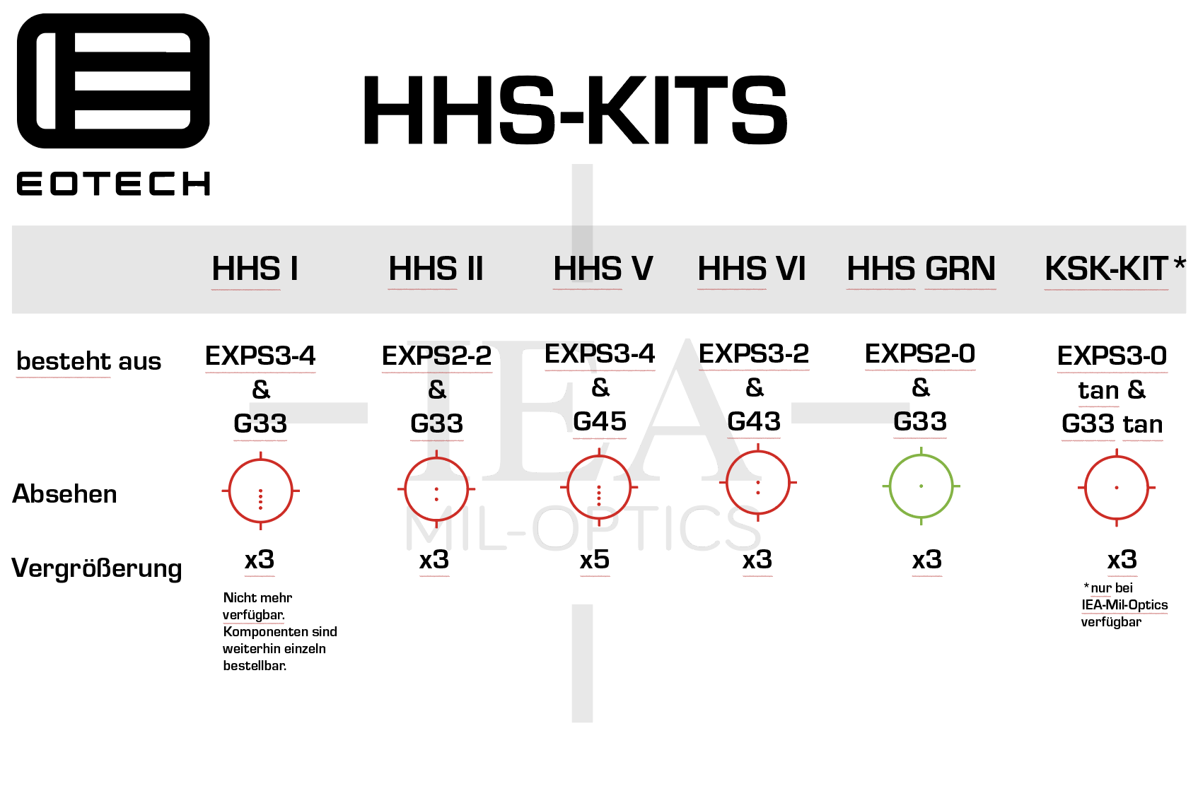 Bildschirmfoto-2022-04-20-um-15-15-20uLHvHdxDPMUBR EOTECH HHS GRN (EXPS2-0 + G33)