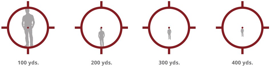 EOTECH XPS2 -0 Versandrückläufer